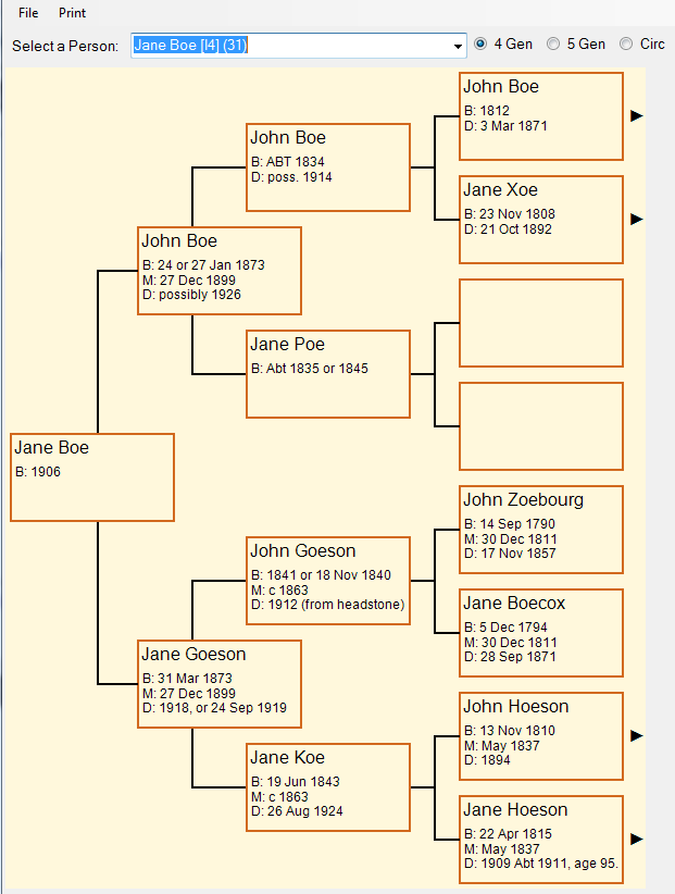 Html Pedigree Chart